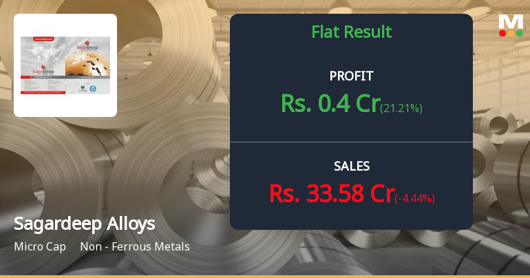 Sagardeep Alloys Q2 FY26: Profit Rises 21% YoY Despite Margin Pressures