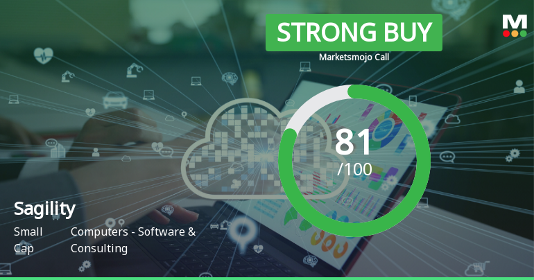 Sagility's Market Assessment Reflects Strong Financial and Technical Momentum