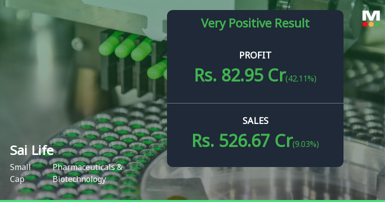 Sai Life Sciences Q2 FY26: Robust Revenue Growth Masks Margin Pressure and Profit Decline