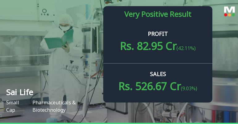 Sai Life Sciences Q2 FY26: Strong Profit Surge Masks Valuation Concerns