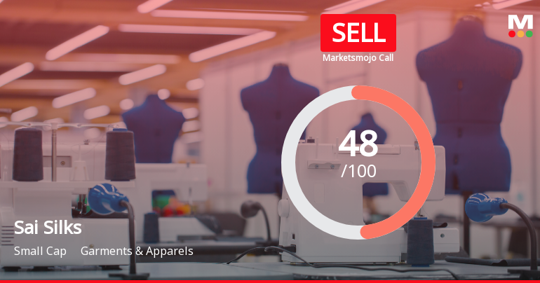 Sai Silks (Kalamandir) Market Assessment Reflects Mixed Signals Amid Technical and Financial Shifts
