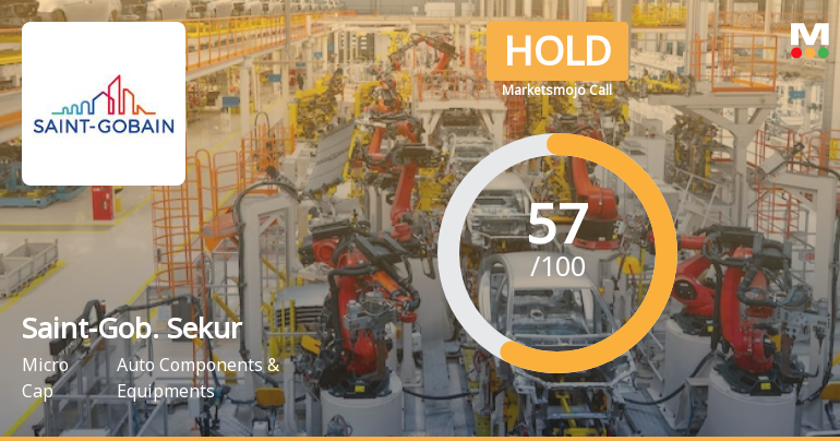 Saint-Gobain Sekurit India Shows Mixed Technical Signals Amid Strong Financial Growth