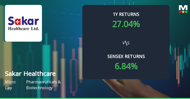 Sakar Healthcare Technical Momentum Shifts Signal Bullish Trends Amid Market Volatility