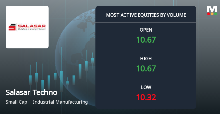 Salasar Techno Engineering Ltd Sees 7.5 Million Shares Traded Today, Leading Volume Rankings
