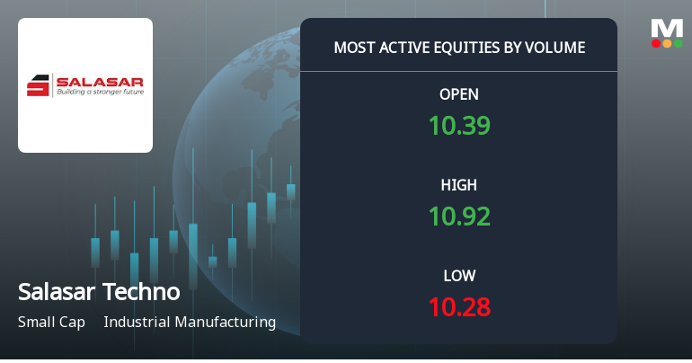 Salasar Techno Engineering Sees Exceptional Trading Volume Amid Rising Investor Interest
