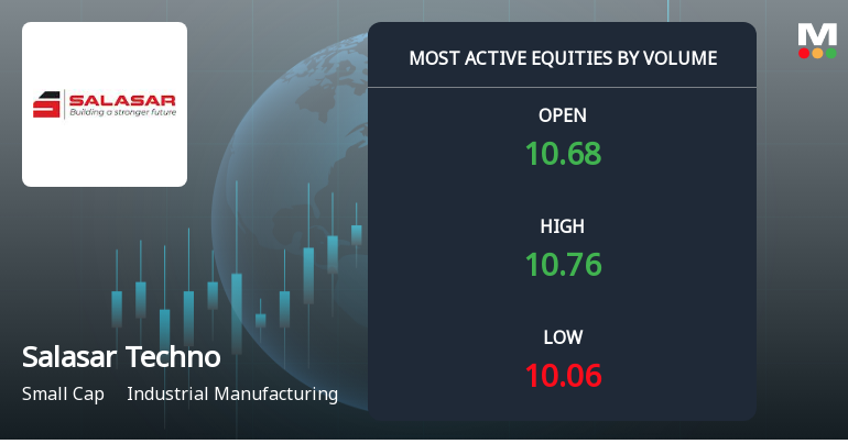 Salasar Techno Engineering Sees Exceptional Trading Volume Amid Market Activity