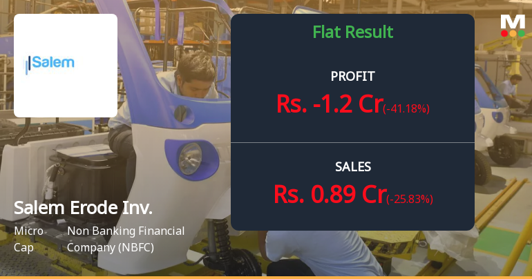 Salem Erode Investments Q2 FY26: Mounting Losses Signal Deepening Distress