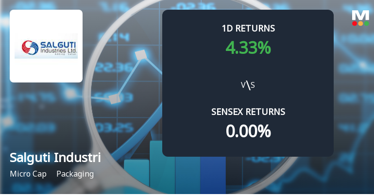 Salguti Industries Faces Intense Selling Pressure Amidst Consecutive Losses