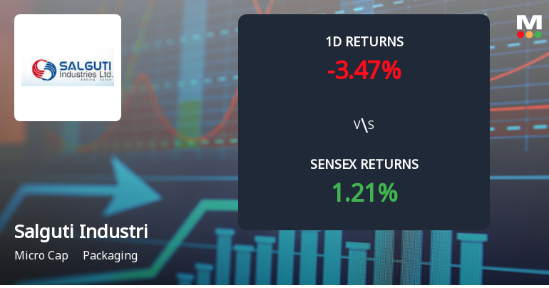 Salguti Industries Faces Intense Selling Pressure Amidst Consecutive Losses