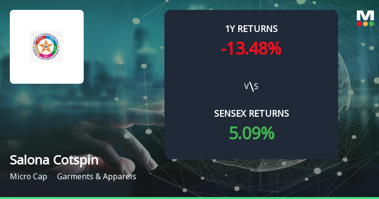 Salona Cotspin Ltd. Forms Golden Cross, Signaling Bullish Breakout Ahead