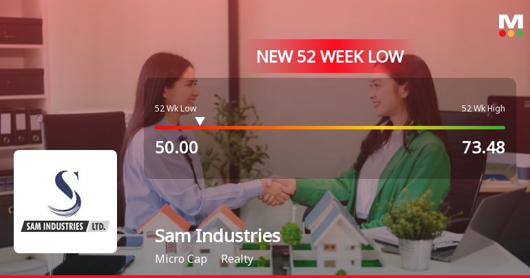 Sam Industries Hits New 52-Week Low at Rs. 50 Amid Market Struggles