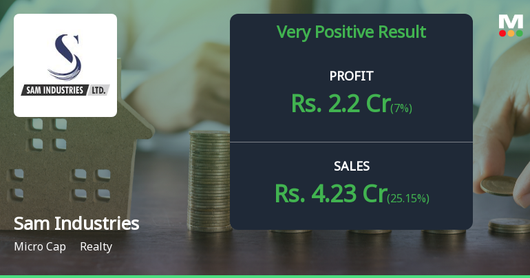 Sam Industries Q2 FY26: Profitability Surge Masks Persistent Structural Concerns