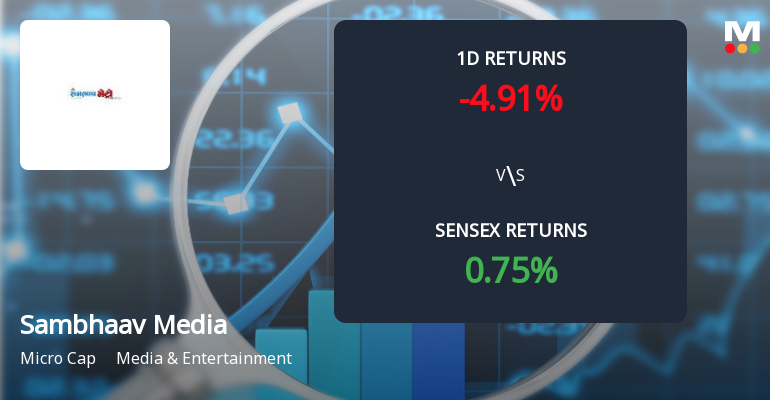 Sambhaav Media Faces Intense Selling Pressure Amid Consecutive Losses