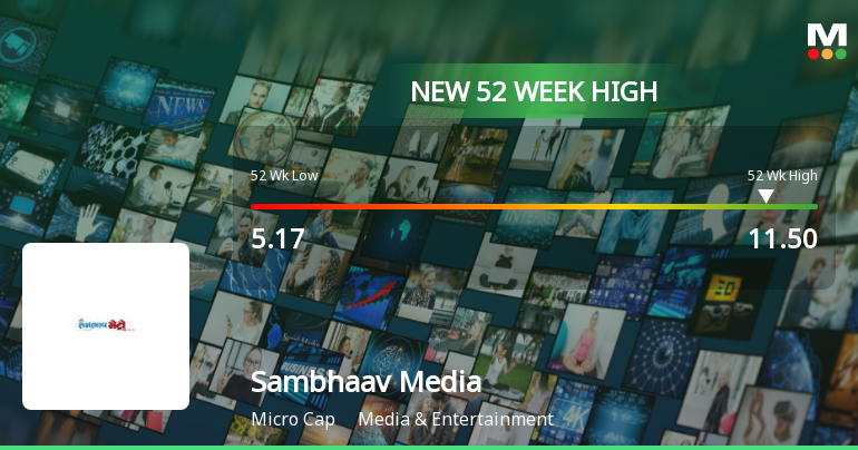 Sambhaav Media Hits New 52-Week High, Marking Significant Market Milestone