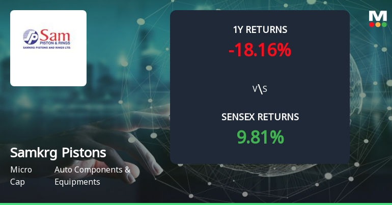 Samkrg Pistons & Rings Forms Golden Cross Signalling Potential Bullish Breakout