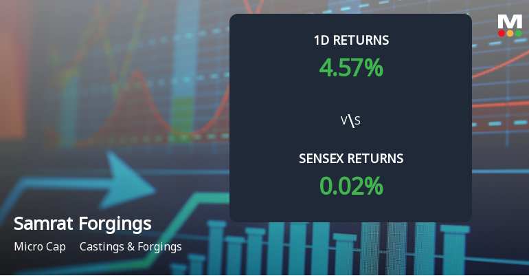 Samrat Forgings Ltd Faces Significant Selling Pressure with 13.17% Annual Loss and 4.57% Daily Decline