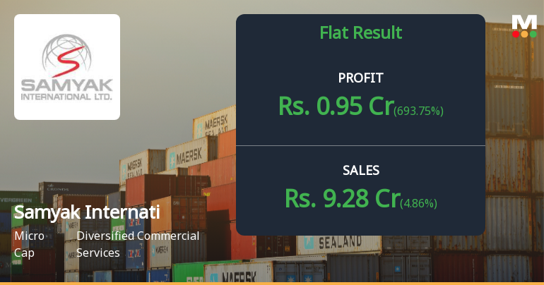 Samyak International Q2 FY26: Profitability Returns Amid Volatile Trading Environment