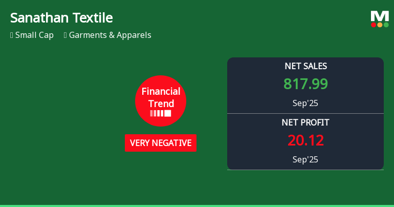 Sanathan Textiles Faces Profitability Challenges Amid Record High Sales and Rising Costs