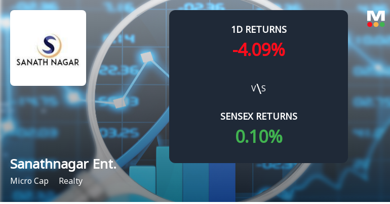 Sanathnagar Enterprises Hits Upper Circuit Amidst Unprecedented Buying Interest