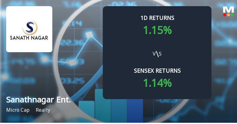 Sanathnagar Enterprises Sees Unprecedented Buying Interest Amid Upper Circuit Scenario