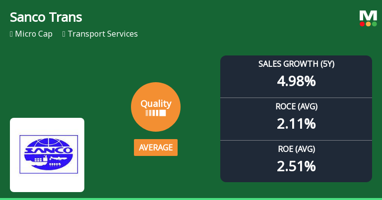 Sanco Trans Experiences Quality Grade Change Amid Mixed Industry Performance Dynamics