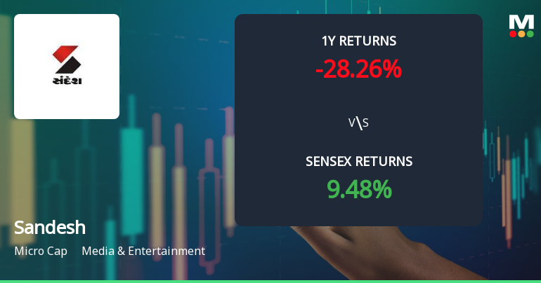 Sandesh . Stock Technical Momentum Shifts Amid Bearish Signals