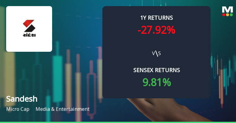 Sandesh . Stock Analysis: Technical Momentum and Market Returns Reviewed