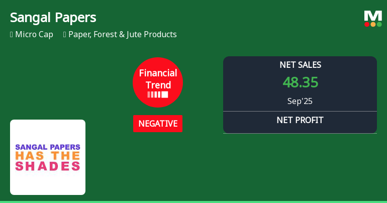 Sangal Papers Quarterly Financial Trend Shows Negative Shift Amidst Market Challenges