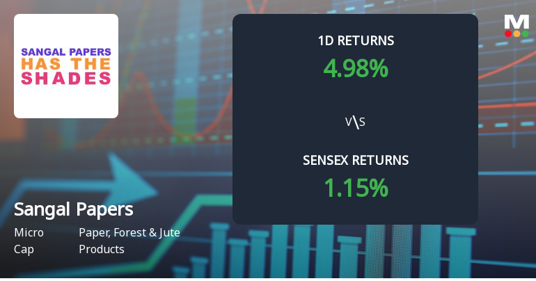 Sangal Papers Surges to Upper Circuit Amid Unprecedented Buying Interest