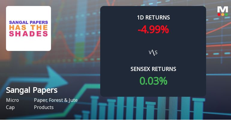 Sangal Papers Faces Intense Selling Pressure Amid Consecutive Losses