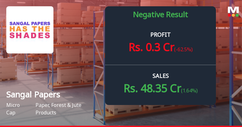 Sangal Papers Q2 FY26: Margin Pressures Mount as Profitability Plunges 81% YoY