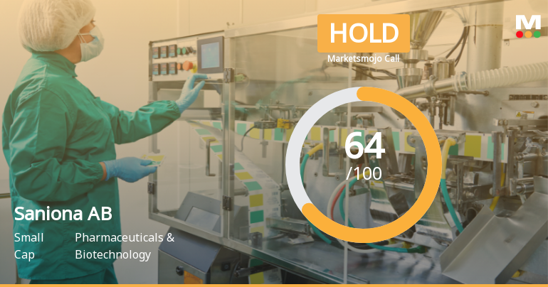 Saniona AB Reports Strong Financial Metrics and Significant Yearly Return Performance