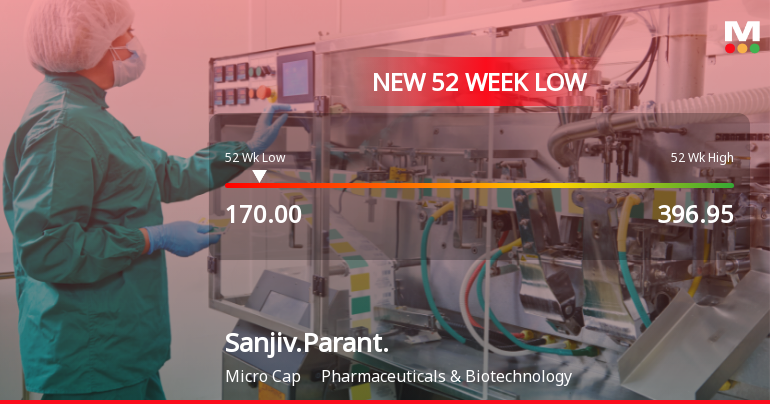 Sanjivani Paranteral Hits 52-Week Low at Rs. 170 Amid Market Gains