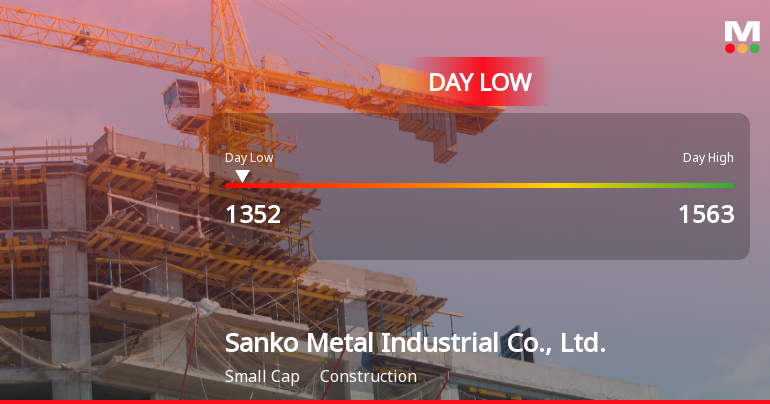 Sanko Metal Hits Day Low of JPY 1,352 Amid Price Pressure