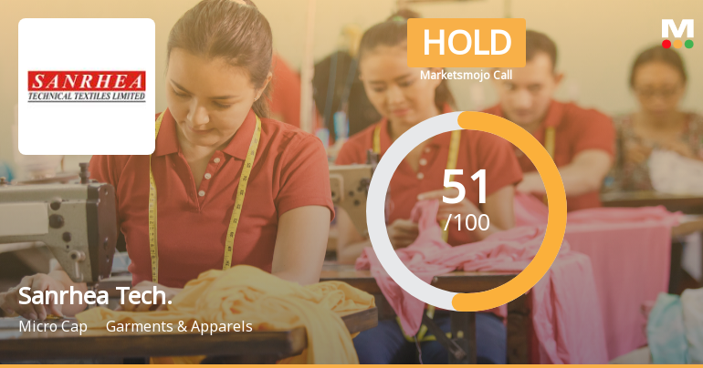 Sanrhea Technical Textile Adjusts Evaluation Score Amid Mixed Technical Trends and Strong Financial Health