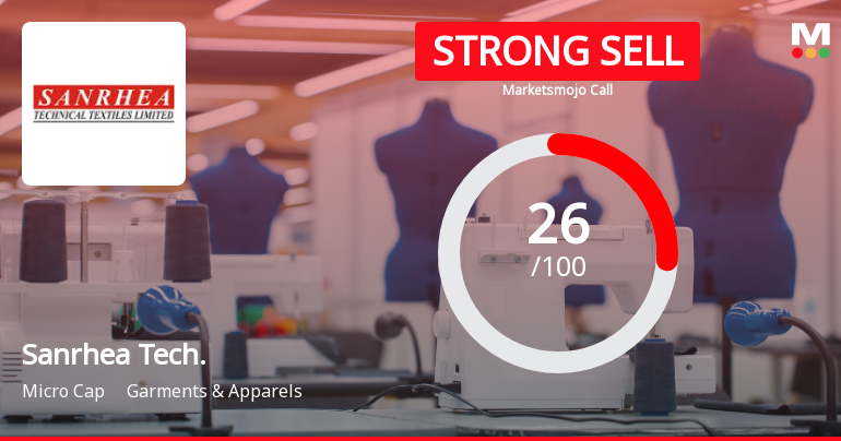 Sanrhea Technical Textile: Analytical Perspective Shifts Amid Mixed Financial and Technical Signals