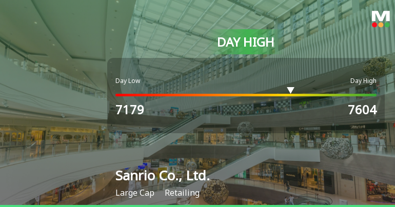 Sanrio Co., Ltd. Hits Day High with Strong 4.28% Intraday Surge