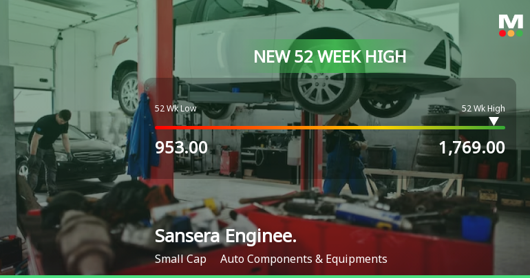 Sansera Engineering Hits New 52-Week High of Rs.1769 Amid Strong Momentum