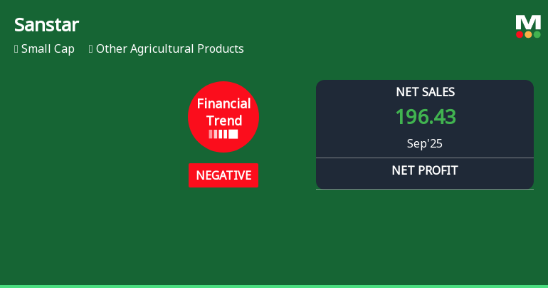 Sanstar Quarterly Financial Trend Shows Negative Performance Amid Market Challenges