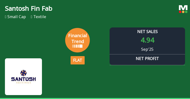 Santosh Fine Fab Faces Financial Trend Adjustment Amidst Historical Growth Resilience