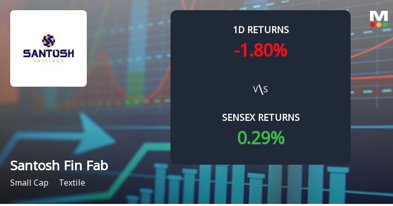 Santosh Fine Fab Ltd Declines 1.80% Today, Yet Shows 233.56% Growth Over Three Years