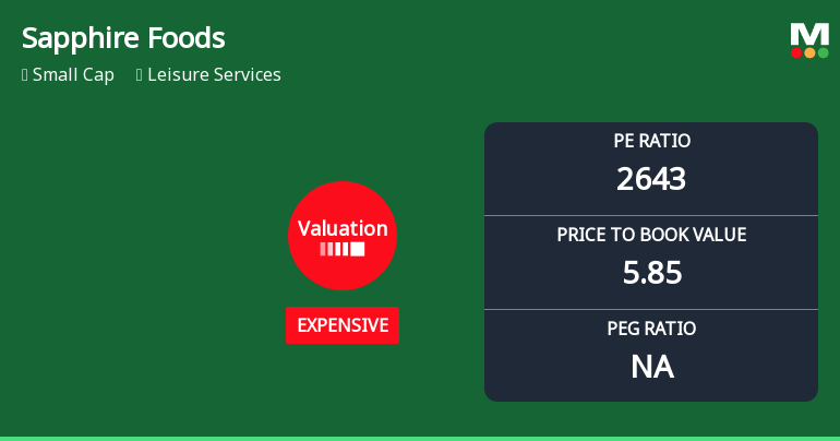 Sapphire Foods India Valuation Shift Highlights Price Attractiveness Changes