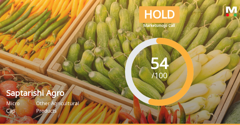 Saptarishi Agro Industries Sees Shift in Market Assessment Amid Technical and Financial Developments