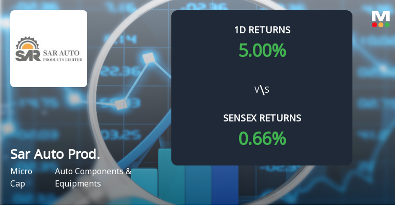 Sar Auto Products Faces Intense Selling Pressure Amid Market Volatility