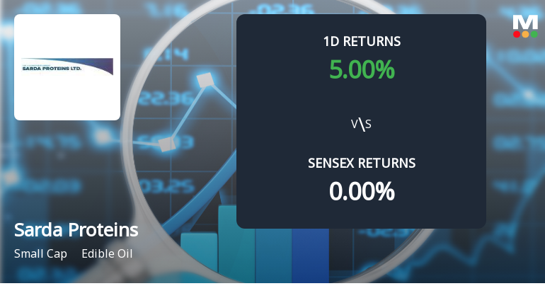 Sarda Proteins Hits Upper Circuit Amidst Unprecedented Buying Interest