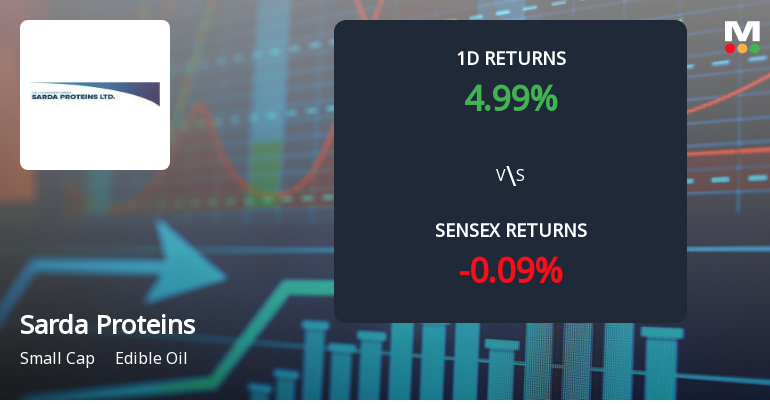 Sarda Proteins Surges with Unprecedented Buying Interest, Edible Oil Sector Spotlight