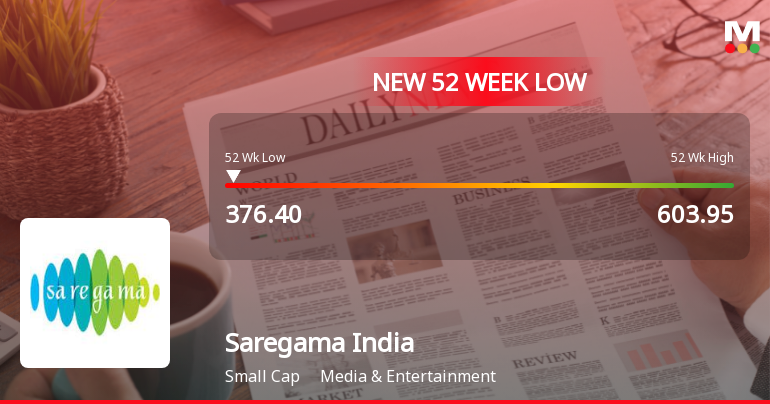 Saregama India Stock Falls to 52-Week Low of Rs.376.4 Amid Market Pressure