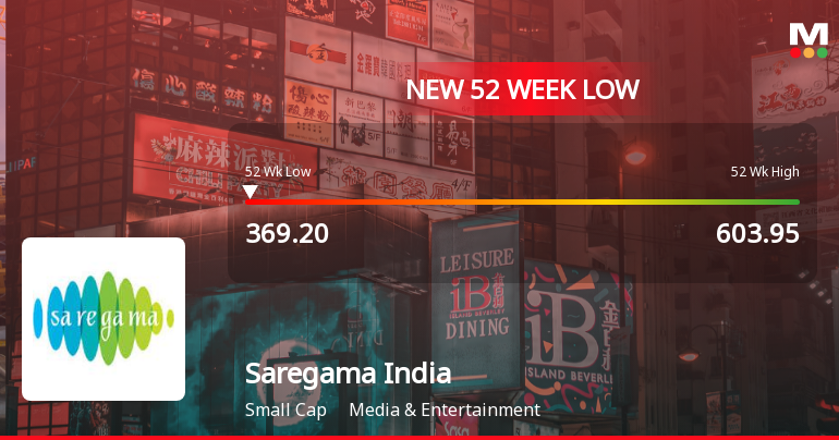 Saregama India Stock Falls to 52-Week Low of Rs.369.2 Amid Market Underperformance