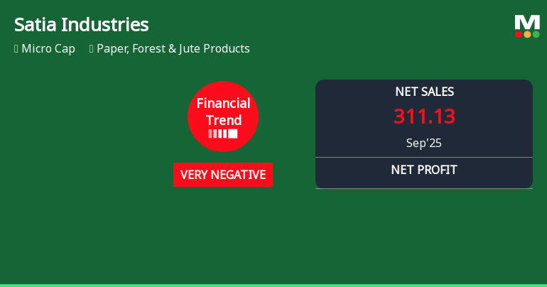 Satia Industries Q3 2025 Financial Trend Shows Marked Shift Amid Sector Challenges