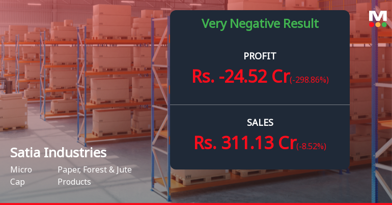 Satia Industries Q2 FY26: Sharp Loss Raises Red Flags Despite Attractive Valuation